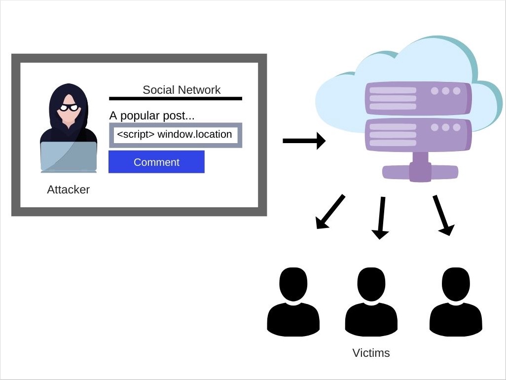 XSS Attack and Defense